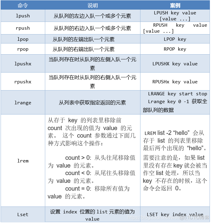 linux redis 查看key的值 格式化 linux查看redis数据量_redis_10