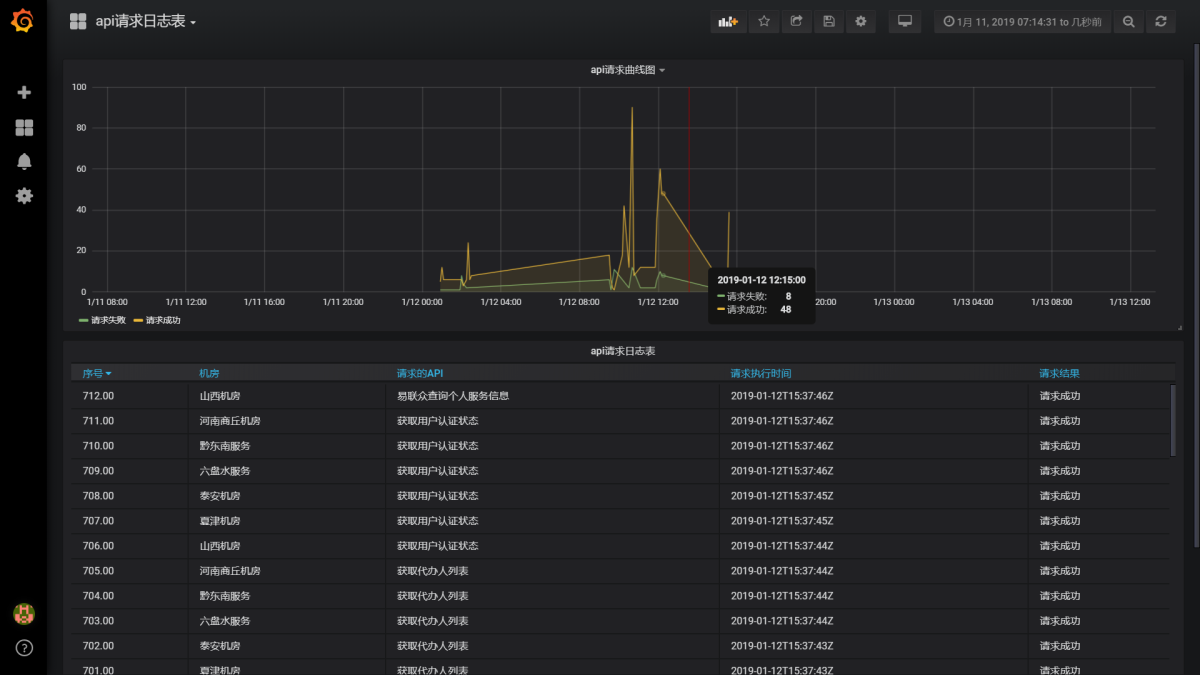 grafana barchart与mysql结合 grafana实时显示mysql数据_数据源_26