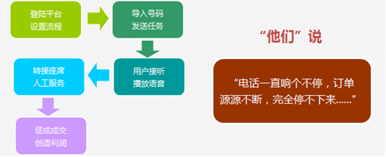 用java实现一个呼叫中心 呼叫中心 java_解决方案