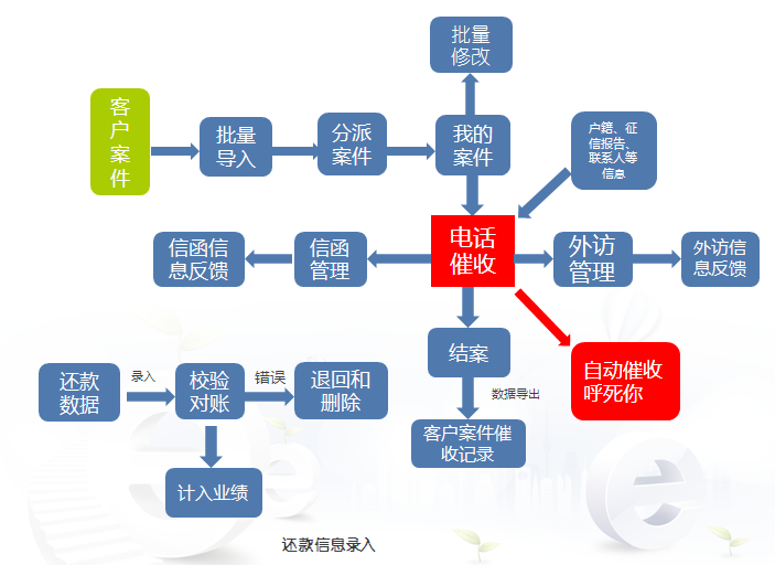 用java实现一个呼叫中心 呼叫中心 java_智能语音_02