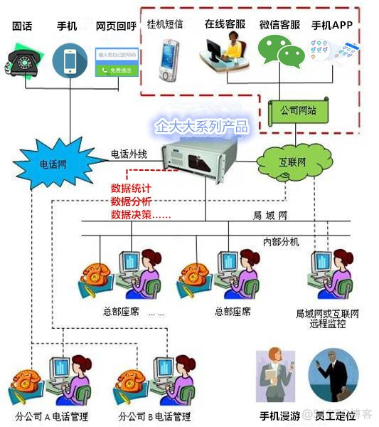 用java实现一个呼叫中心 呼叫中心 java_用java实现一个呼叫中心_04