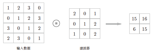 卷积神经网络层次图 卷积神经网络通俗理解_池化_07