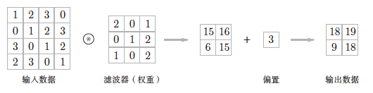 卷积神经网络层次图 卷积神经网络通俗理解_池化_09