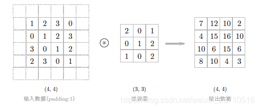 卷积神经网络层次图 卷积神经网络通俗理解_pooling_10