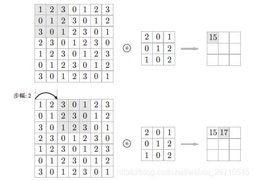 卷积神经网络层次图 卷积神经网络通俗理解_pooling_11