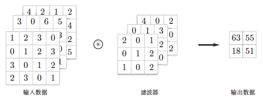 卷积神经网络层次图 卷积神经网络通俗理解_池化_14