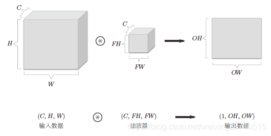 卷积神经网络层次图 卷积神经网络通俗理解_卷积神经网络_15