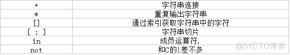 python 数据类型object python 数据类型长度_长整数_02