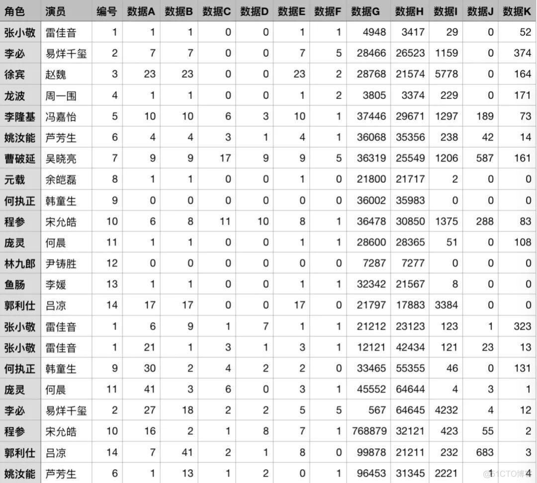 python tk 表格 python 处理表格_数据