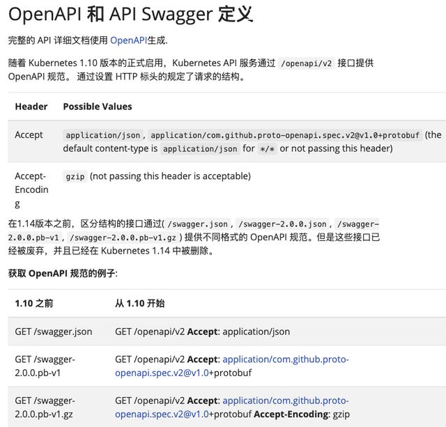 java 开发opc协议的jar包 java opc客户端_java代码规范文档