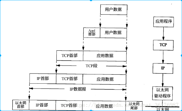 android TCP 服务端接受发送数据 android tcp/ip协议_三次握手