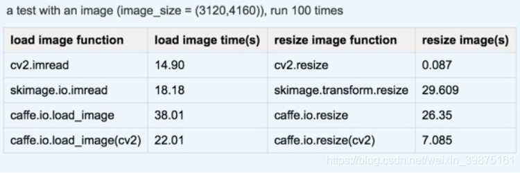 Python 灰度 图像取反 python读取灰度图像_Python 灰度 图像取反_18