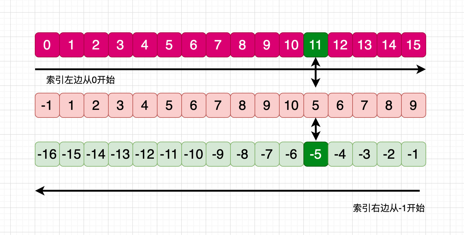 python有索引的list python索引列_数据_02