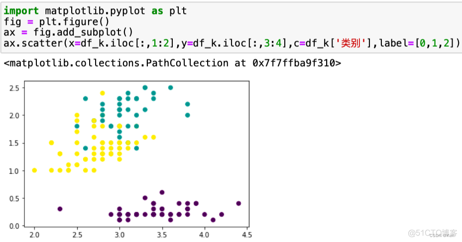 python 聚类 python 聚类中心_python 聚类_09