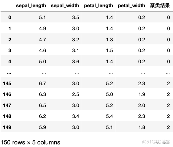 python 聚类 python 聚类中心_数据挖掘_11