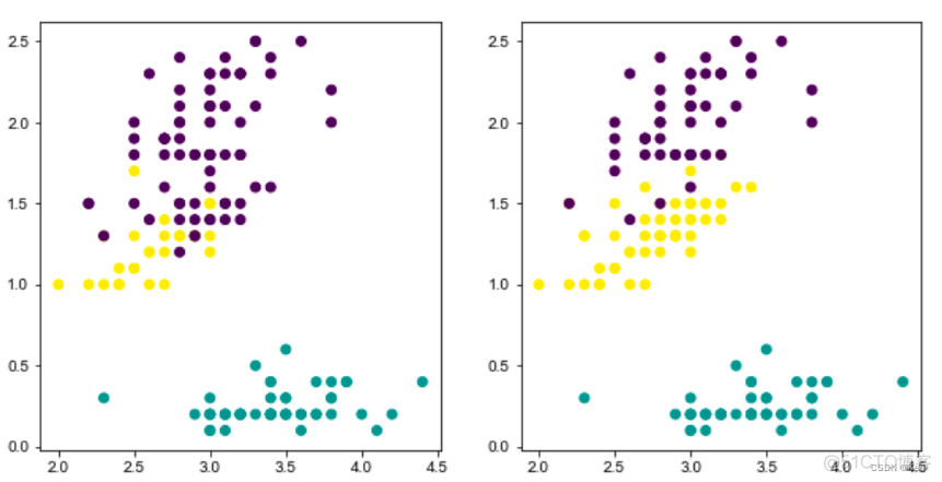 python 聚类 python 聚类中心_数据挖掘_12