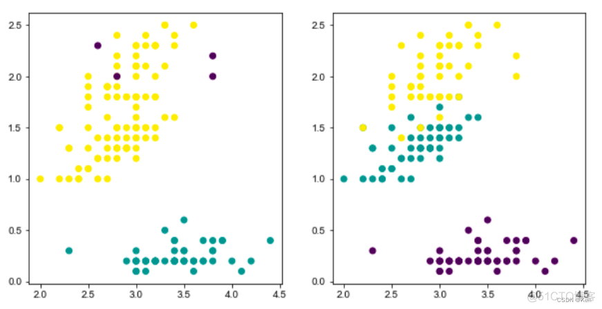 python 聚类 python 聚类中心_python 聚类_18