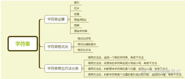 python string 前两位 后两位 python字符串前几位_python 保留两位小数 占位