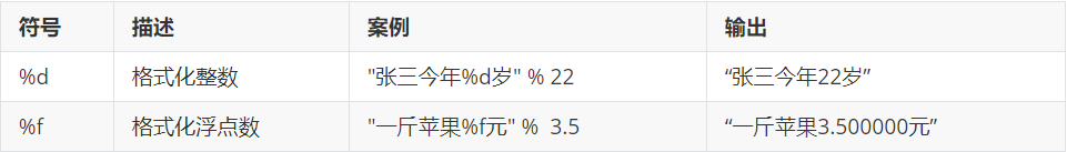 python string 前两位 后两位 python字符串前几位_python 字符串%和format_02