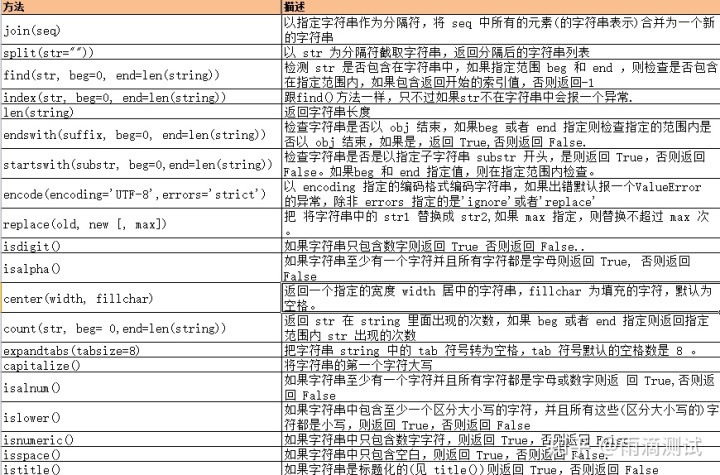 python string 前两位 后两位 python字符串前几位_python 字符串%和format_03