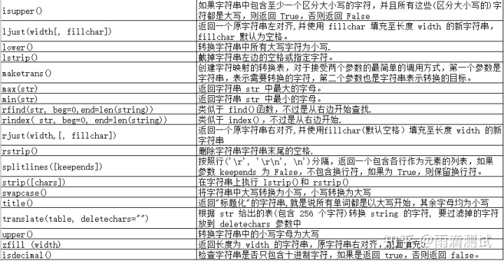 python string 前两位 后两位 python字符串前几位_python 矩阵格式保留四位小数_04