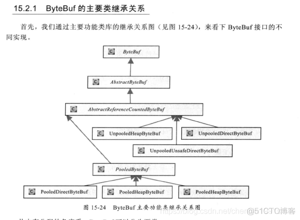 java 组装byte java bytebuf_java 组装byte_11