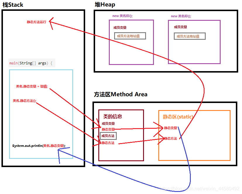 java static关键字并发 java中static关键字有什么作用_java static关键字并发_02