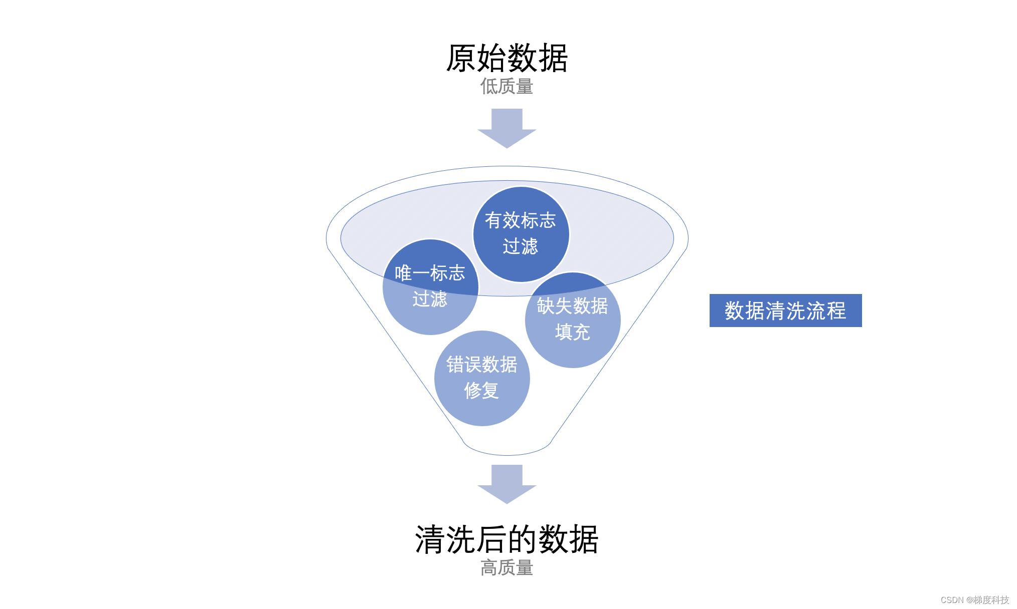 数据清洗 java 数据清洗怎么操作_数据清洗 java