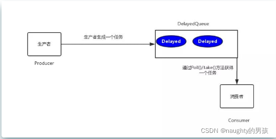 redis 延时订单 redis实现延时任务_redis