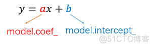 python机器学习sklearn SGD python tsne sklearn_方差_06