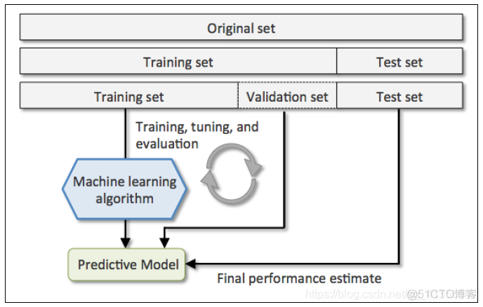 python机器学习sklearn SGD python tsne sklearn_数据集_07