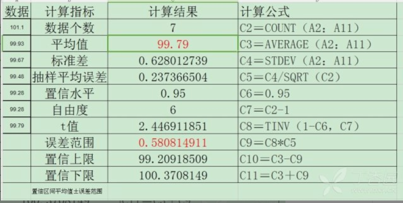 python 置信带图 python如何绘制置信区间图_python 置信带图_02