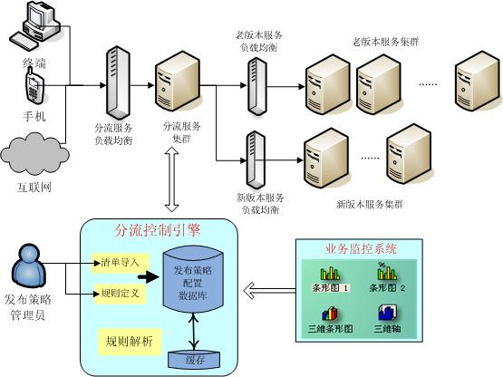 java 对灰度图像进行二值化处理的方法 java灰度发布是什么意思_数据结构与算法