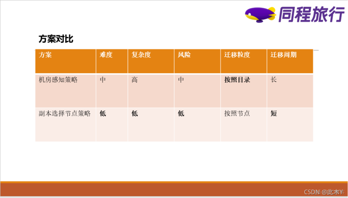 hadoop distcp 跨网段 hadoop跨机房部署_big data_02