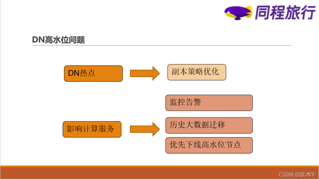 hadoop distcp 跨网段 hadoop跨机房部署_big data_05