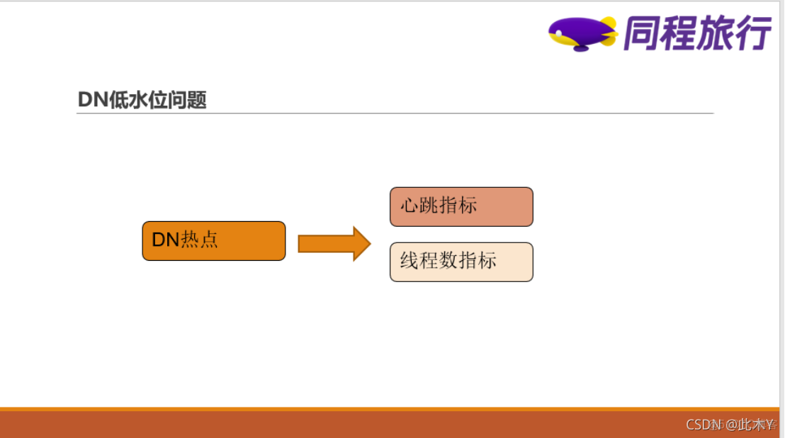 hadoop distcp 跨网段 hadoop跨机房部署_数据_06