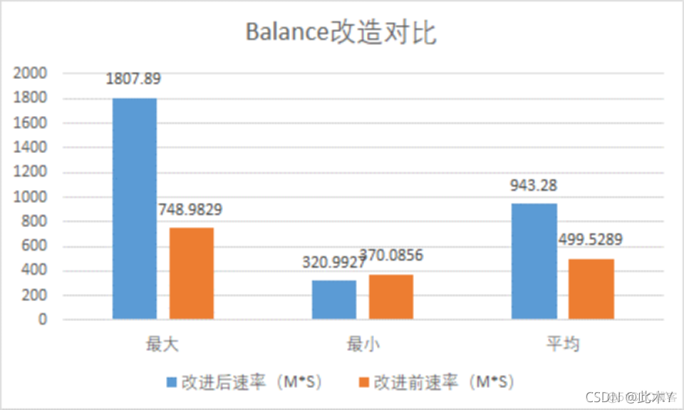 hadoop distcp 跨网段 hadoop跨机房部署_hadoop distcp 跨网段_08