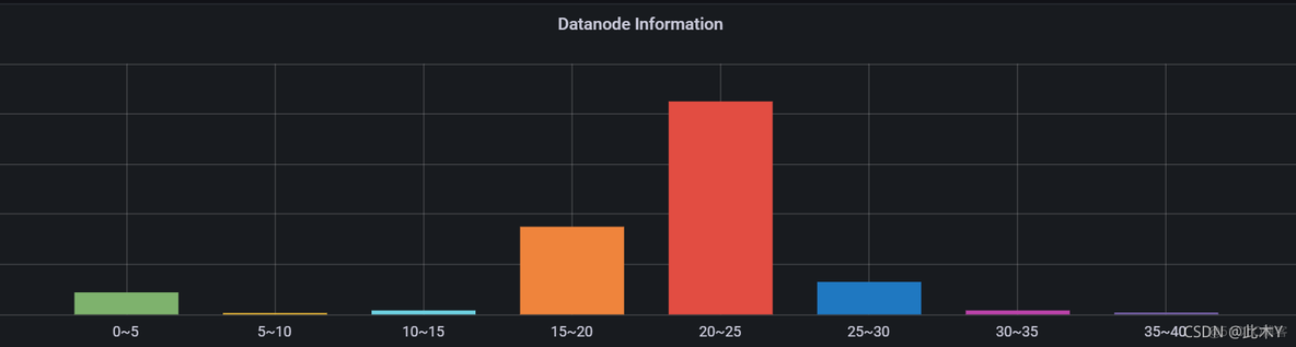 hadoop distcp 跨网段 hadoop跨机房部署_数据_09