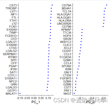 AxiosError对象怎么使用 seurat对象_数据集_15