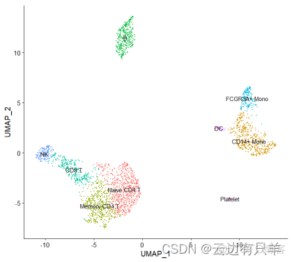 AxiosError对象怎么使用 seurat对象_数据_23