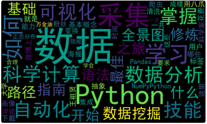 python中文词云 大小 python词云设置字体大小_python中文词云 大小