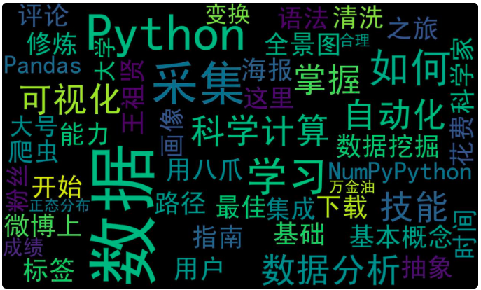 python中文词云 大小 python词云设置字体大小_html_02