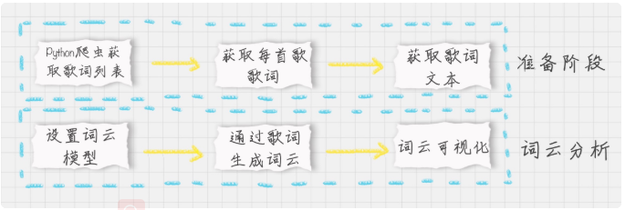 python中文词云 大小 python词云设置字体大小_Python_03