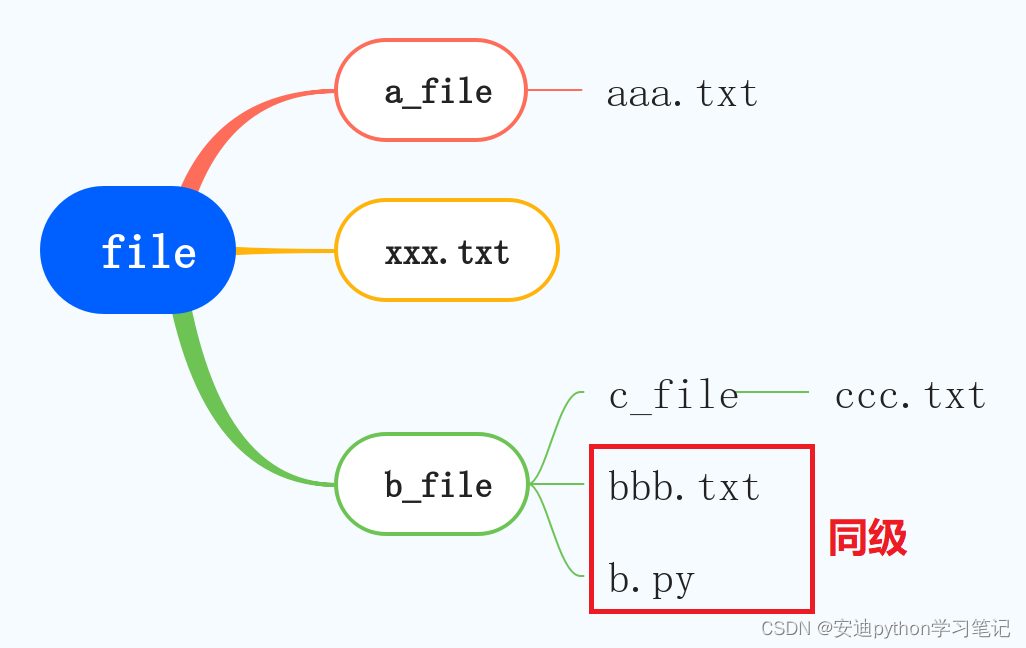 python在相对路径下建文件夹 python怎么写相对路径_python_05