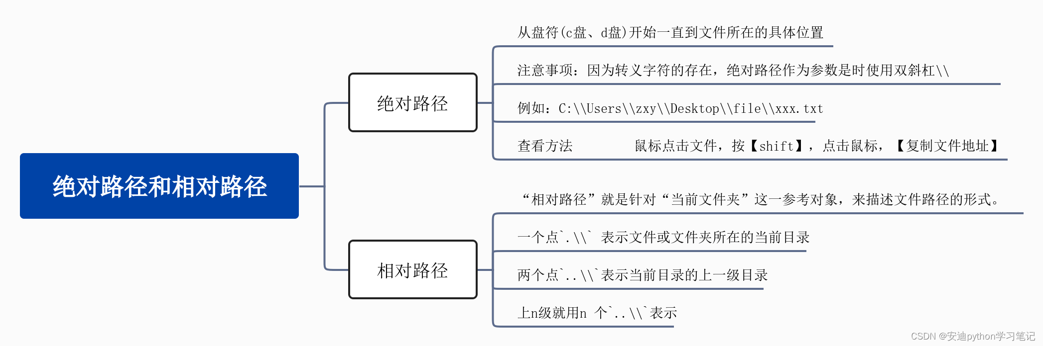 python在相对路径下建文件夹 python怎么写相对路径_python_08