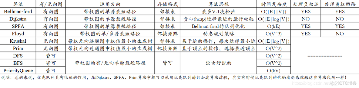 python 遍历所有点的最短路径 python最短路径问题_数据结构_03