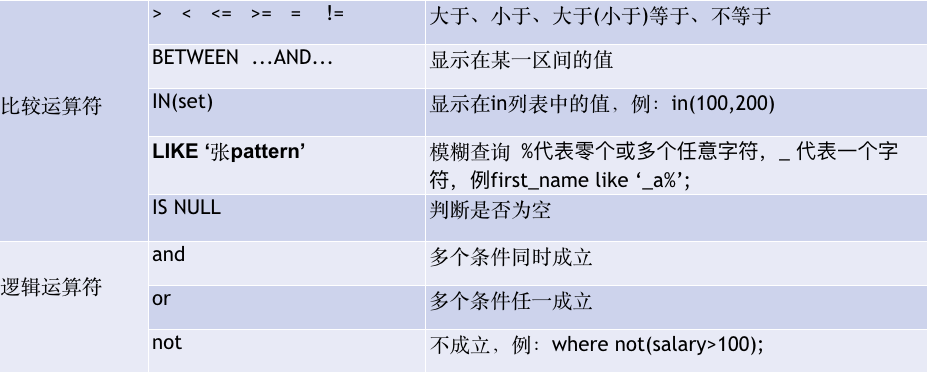 mysql查看表的修改记录 mysql查询表修改记录_单表查询