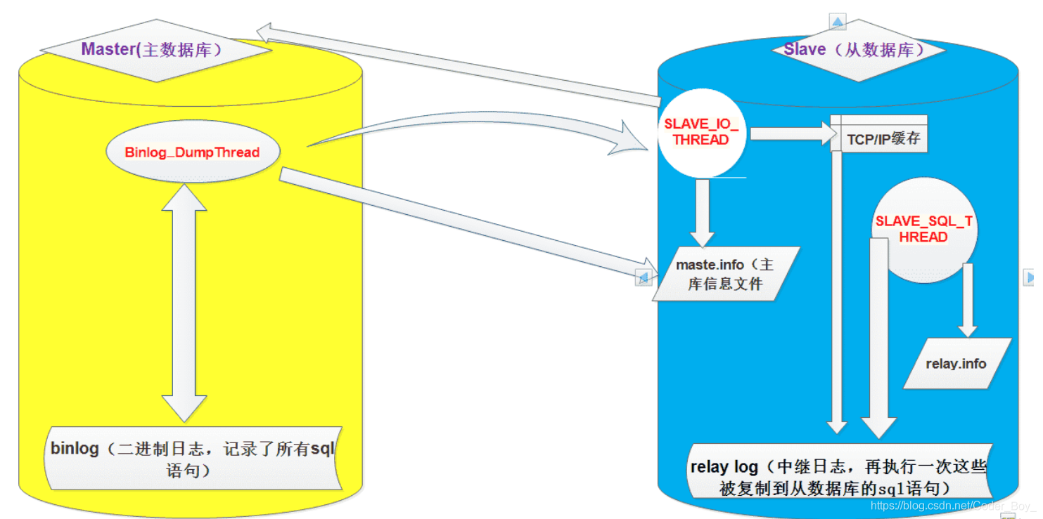 mysql57主从复制 mysql 主从复制模式_主从复制