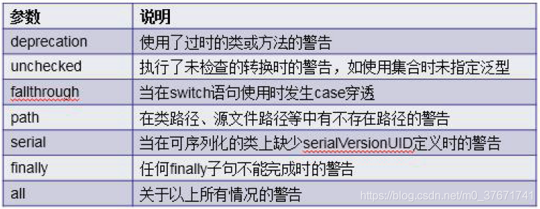 java 获取注解所在的类 java注解位置_System_02