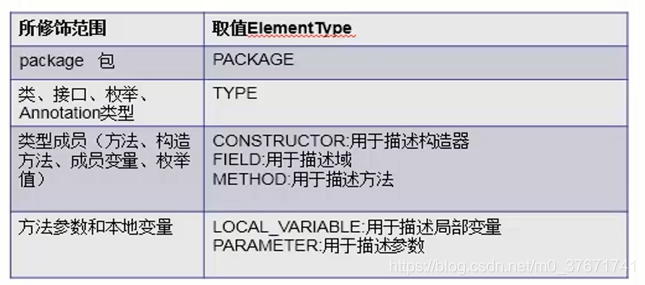 java 获取注解所在的类 java注解位置_java 获取注解所在的类_04